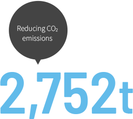 Reducing CO2 emissions 2,752t
